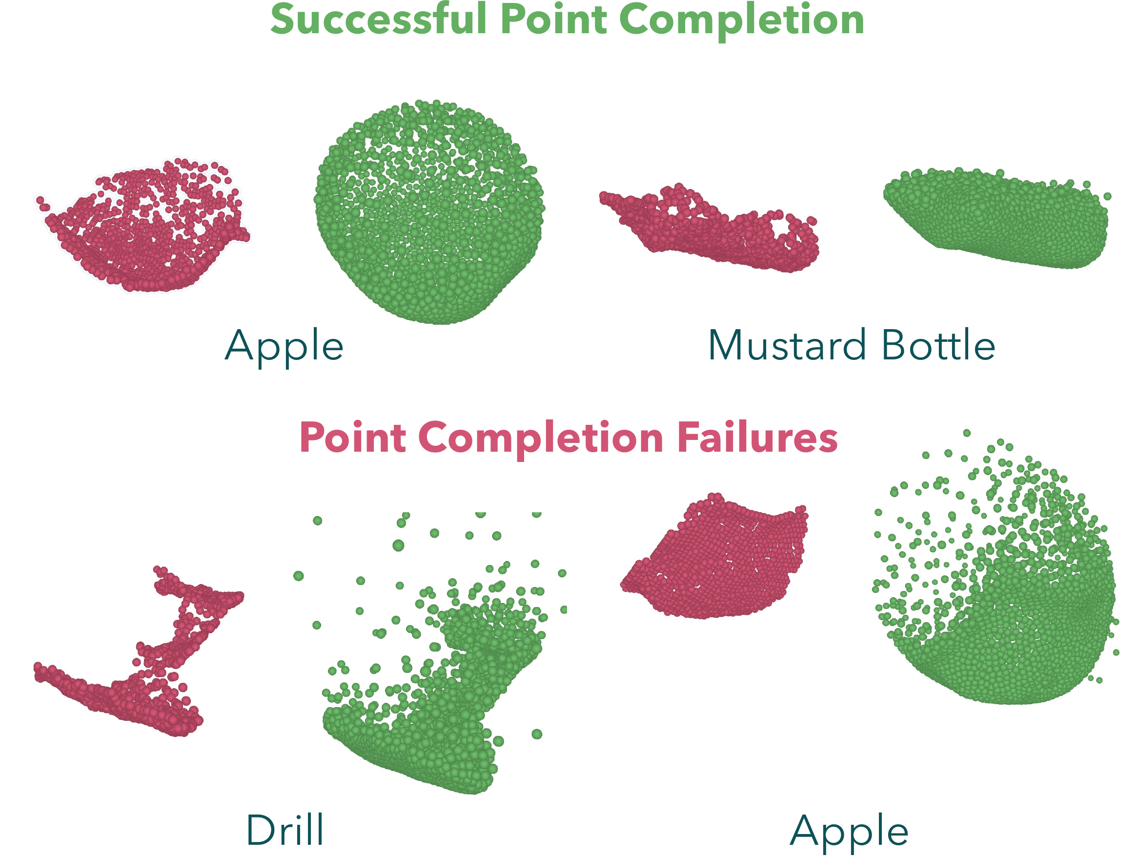 Successful and failed point completions